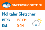 Sneeuwhoogte Mölltaler Gletscher